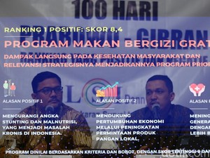 Video LSI Denny JA: 9 Program Prabowo Dapat Reaksi Positif, MBG Primadonanya