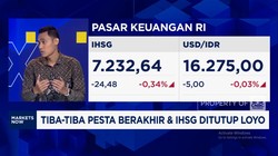 Video: Jelang Libur Panjang, IHSG & Rupiah Masih Bisa 