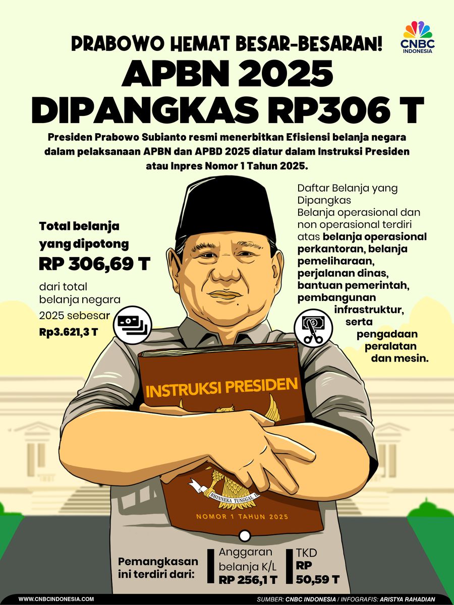 Prabowo Hemat Besar-besaran! APBN 2025 Dipangkas Rp306 T