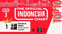 Hore! Indonesia Bakal Punya Chart Musik Mingguan