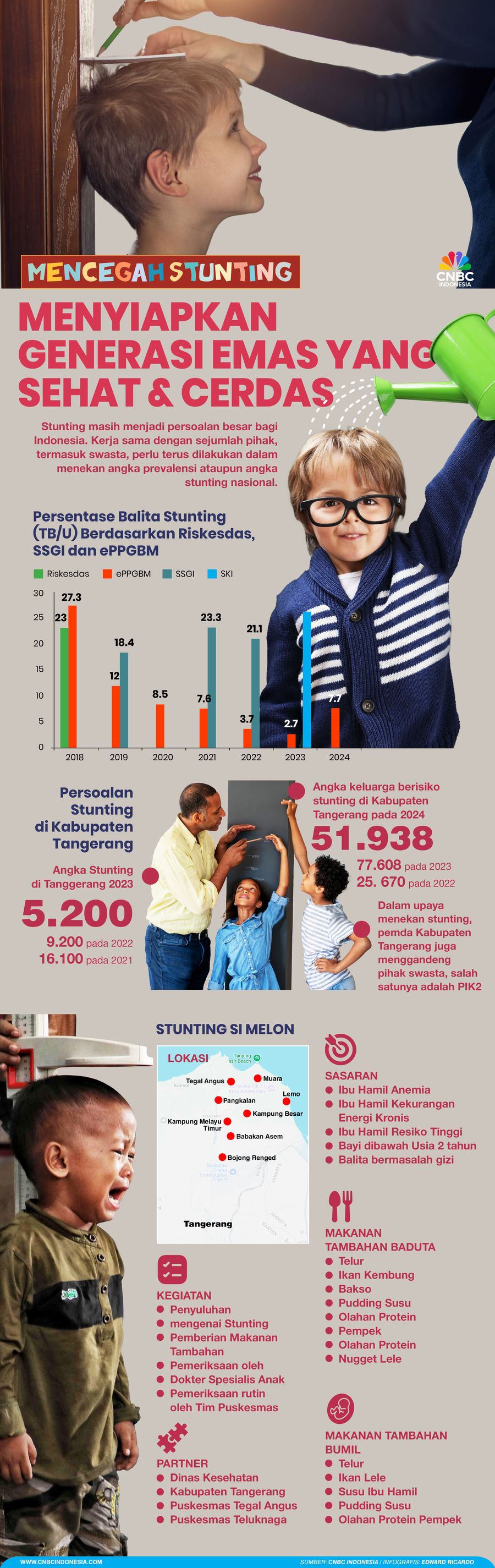 Infografis, Mencegah Stunting, Menyiapkan Generasi Emas yang Sehat & Cerdas