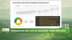 Video: Penguatan ESG Untuk Ekonomi yang Inklusif
