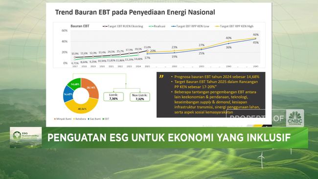 Kontribusi RI Terhadap Investasi Hijau di ASEAN