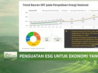 Video: Penguatan ESG Untuk Ekonomi yang Inklusif