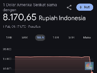 Dolar Memang Sempat Rp8.000 tapi Bukan Kemarin