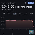 Google Ungkap Penyebab Nilai Tukar Dolar Rp 8.348 di Lamannya