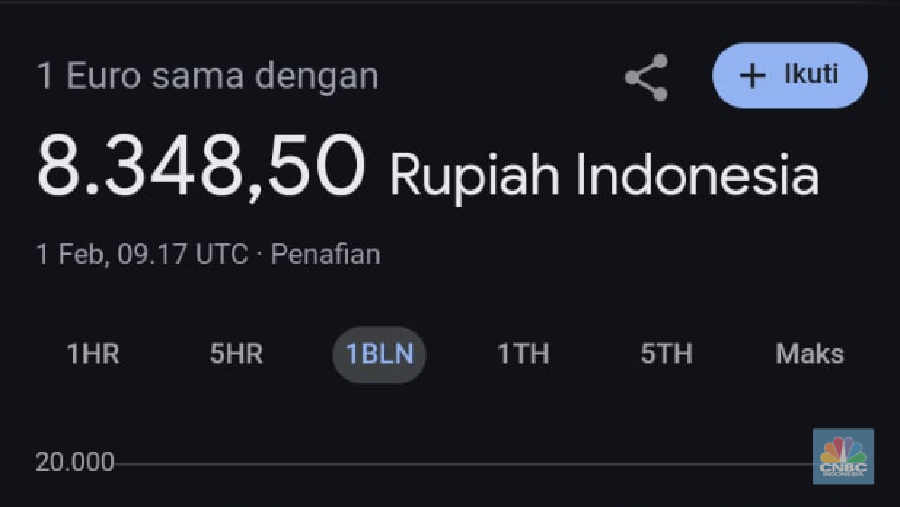 Nilai tukar rupiah terhadap dolar AS, Sabtu (1/2/2025). (CNBC Indonesia/Kartini Bohang)