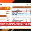 Video: BPS Catat Indonesia Alami Deflasi 0,76 (mtm) di Januari 2025