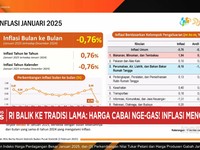 Video: BPS Catat Indonesia Alami Deflasi 0,76 (mtm) di Januari 2025