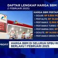 Video: Harga BBM di Seluruh SPBU RI Resmi Naik