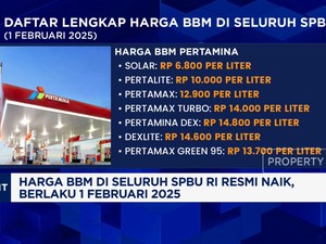 Video: Harga BBM di Seluruh SPBU RI Resmi Naik