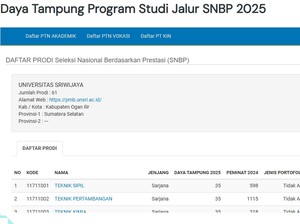 Daftar Prodi SNBP Unsri 2025, Daya Tampung hingga Peminatnya