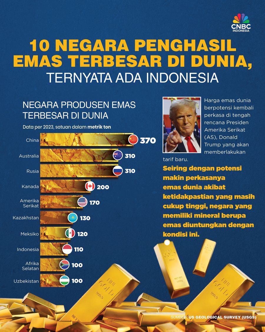 10 Negara Penghasil Emas Terbesar di Dunia, ternyata Ada Indonesia