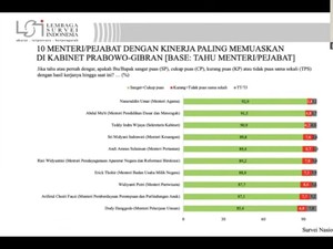 10 Menteri Kabinet Prabowo dengan Tingkat Kepuasan Tertinggi, Siapa Saja?