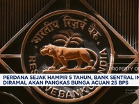 Video: Setelah 5 Tahun, Bank Sentral India Diramal Pangkas Bunga Acuan