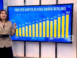 Video: 2025 Pendapatan Warga RI Kalah Jauh Dari Tetangga