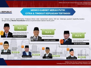 AHY Jadi Menteri dengan Kepuasan Tertinggi Versi Survei Republic Institute