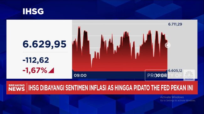 Video: IHSG Anjlok Tajam Hingga Rupiah Melemah ke Rp16.300-an Per USD