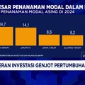 Video: Wamen Investasi Optimis RI Bakal Jadi Pusat Pertumbuhan Baru