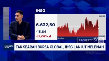 Video: IHSG Belum Bertenaga & Rupiah