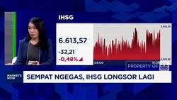 Video: IHSG Anjlok Nyaris 1%, Siapa Biang Keroknya?