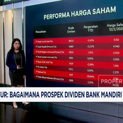 Video: IHSG Hancur, Simak Prospek Dividen Bank Mandiri-Indosat