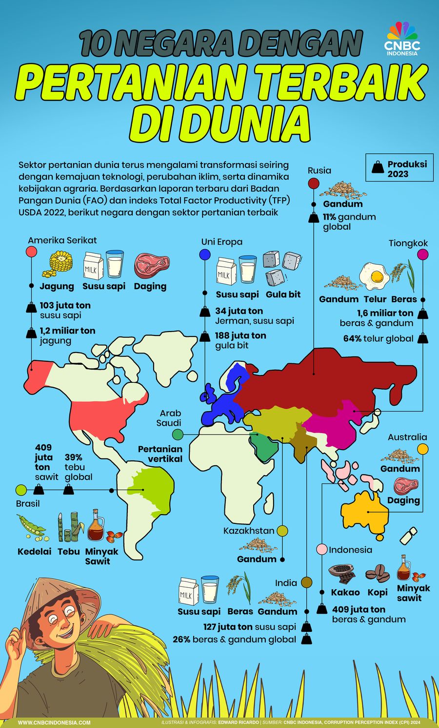10 Negara dengan Pertanian Terbaik di Dunia 10 Negara dengan Pertanian Terbaik di Dunia