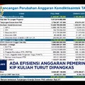 Video: Ada Efisiensi Anggaran Pemerintah, KIP Kuliah Ikut Dipangkas?