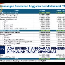 Video: Ada Efisiensi Anggaran Pemerintah, KIP Kuliah Ikut Dipangkas?