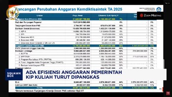 Video: Ada Efisiensi Anggaran Pemerintah, KIP Kuliah Ikut Dipangkas?