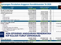 Video: Ada Efisiensi Anggaran Pemerintah, KIP Kuliah Ikut Dipangkas?