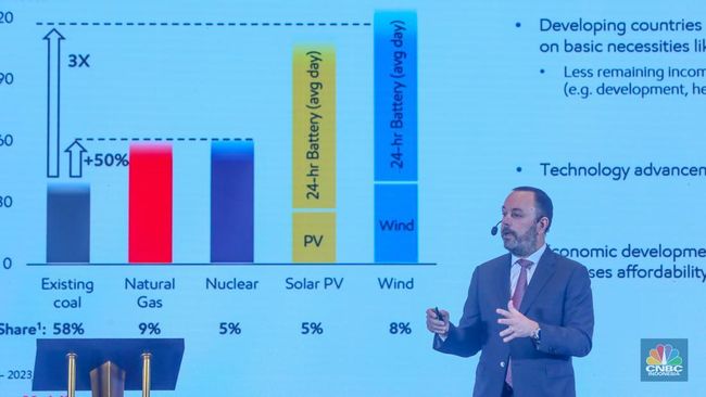 Permintaan Migas Dunia Masih Tinggi Sampai 2050, Ini Data Terbaru