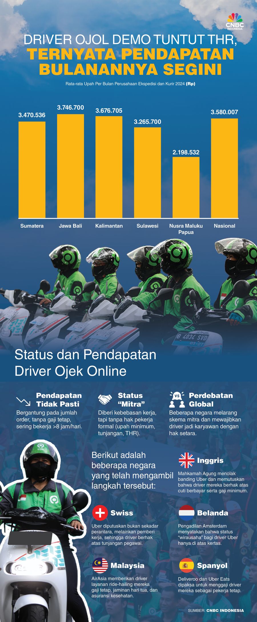 Driver Ojol Demo Tuntut THR, Ternyata Pendapatan Bulanannya Segini Driver Ojol Demo Tuntut THR, Ternyata Pendapatan Bulanannya Segini