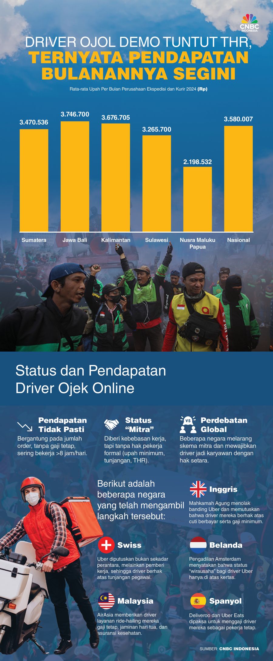 Driver Ojol Demo Tuntut THR, Ternyata Pendapatan Bulanannya Segin Driver Ojol Demo Tuntut THR, Ternyata Pendapatan Bulanannya Segin