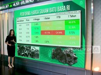 Video: Harga Batubara Ambles, Investor Berharap pada Dividen