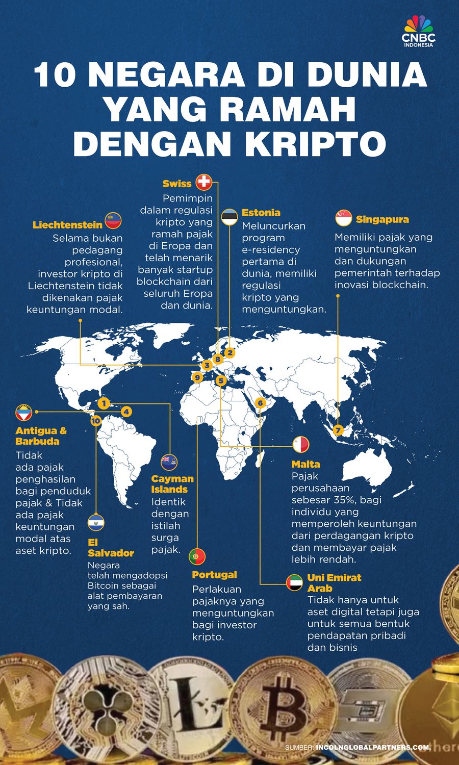 10 Negara DI DUNIA yang Ramah Dengan Kripto 10 Negara DI DUNIA
yang Ramah
Dengan Kripto