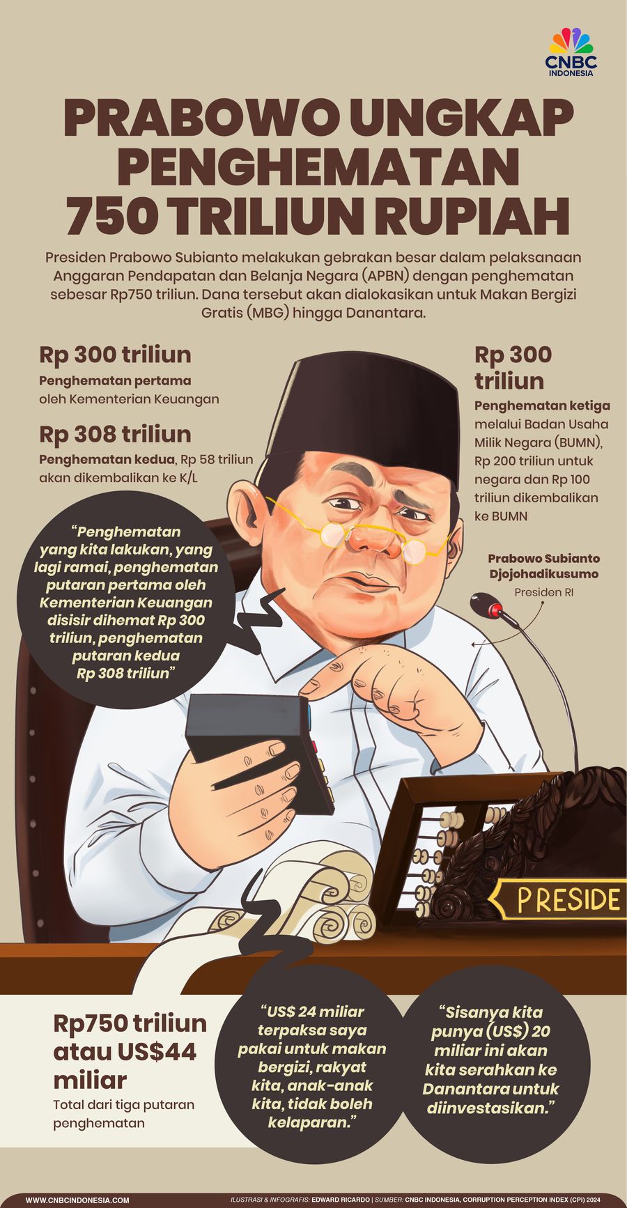 Infografis, Prabowo Ungkap Penghematan  750 Triliun rupiah