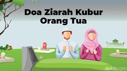 Doa Ziarah Kubur Orang Tua