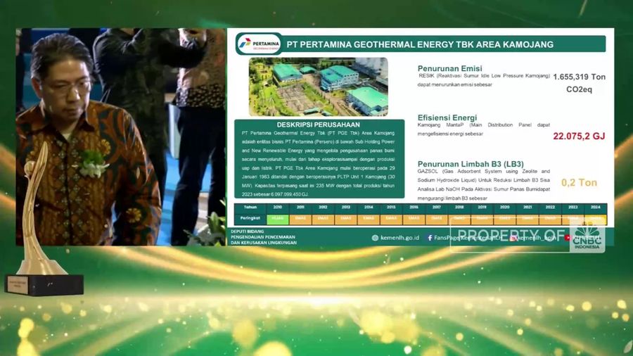CNBC Indonesia