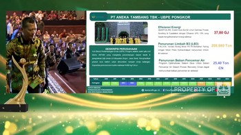 Video: PT Aneka Tambang Tbk - UBPE Pongkor Raih Anugerah PROPER 2024