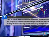 Video: Mengenal Sovereign Wealth Fund di Tengah Peluncuran Danantara