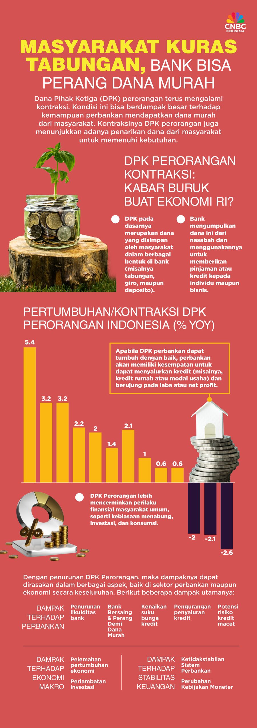 Masyarakat Kuras Tabungan, Bank Bisa Perang Dana Murah Masyarakat Kuras Tabungan, Bank Bisa Perang Dana Murah