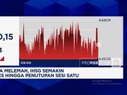 Video: IHSG Anjlok Parah & Melemah Lebih Dari 2% ke Level 6.400-an
