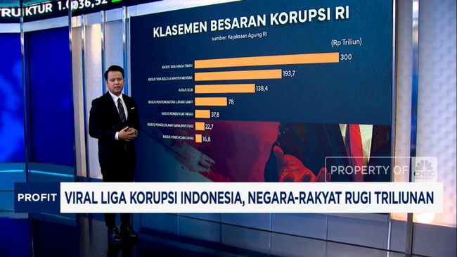 Viral Liga Korupsi Indonesia, Negara-Rakyat Rugi Triliunan