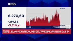 Video: IHSG Babak Belur, Terjun ke Level 6.268,34