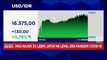 Video: Rupiah Anjlok ke 16.575 per USD, Terparah Sepanjang Sejarah