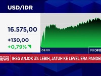Video: Rupiah Anjlok ke 16.575 per USD, Terparah Sepanjang Sejarah