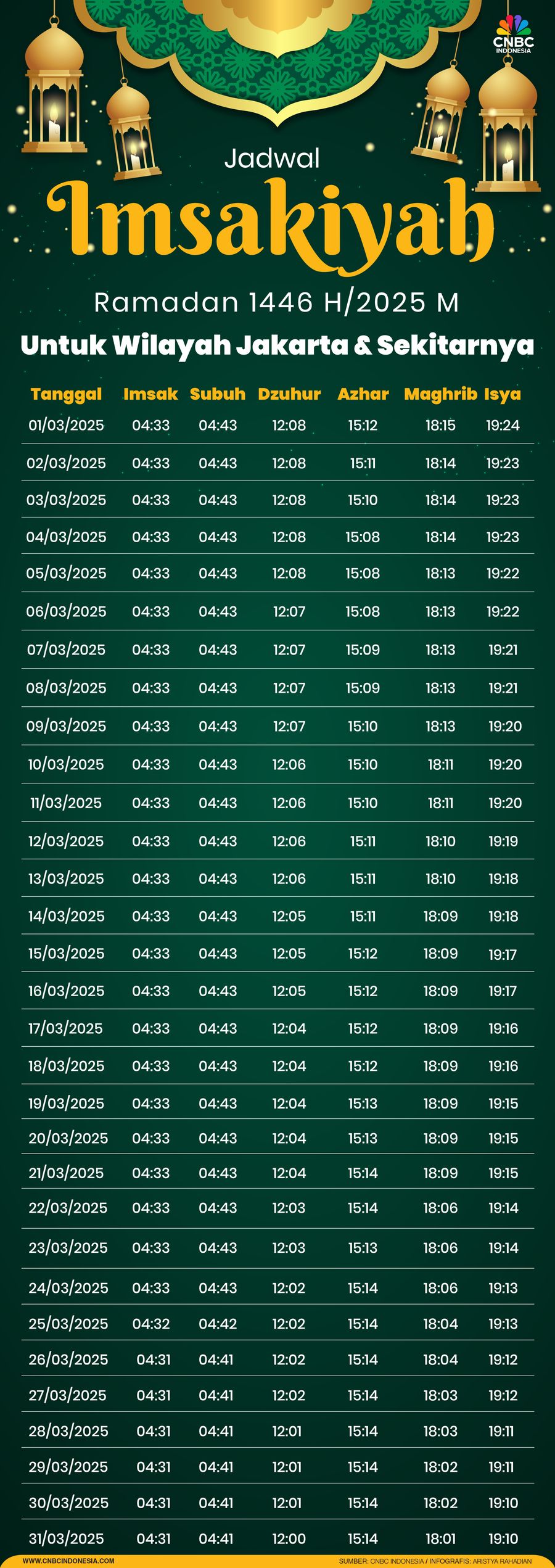 Jadwal Imsakiyah Ramadan 1446 H / 2025 M