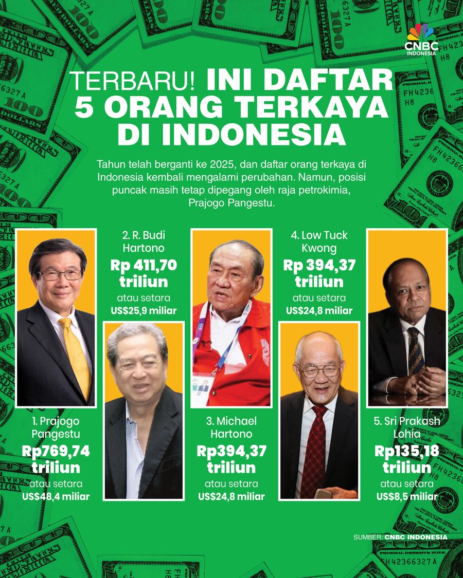 Terbaru! Ini Daftar 5 Orang Terkaya di Indonesia