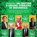 5 Orang Terkaya di RI, Ada yang Hartanya Naik Rp 32,7 Triliun Sehari